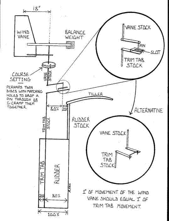 Free wind vane plans